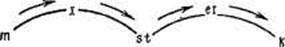 THEORIES OF.SYLLABLE FORMATjQN AND SYLLABLE DIVISION - student2.ru