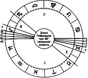 толкования домов с точки зрения системы четырехкратного отсчета - student2.ru