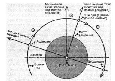 толкования домов с точки зрения системы четырехкратного отсчета - student2.ru