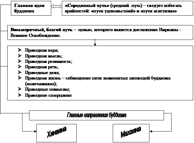 традиционных заданий, выносимых на семинарские занятия, срсп и срс - student2.ru