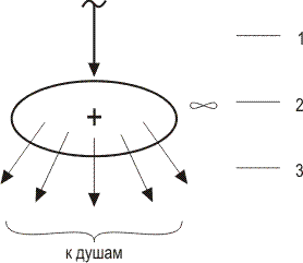 Три составляющие реальности - student2.ru