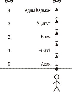 Три составляющие реальности - student2.ru