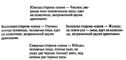 Творения категорий, отражающих новые социальные сдвиги родового общества - student2.ru