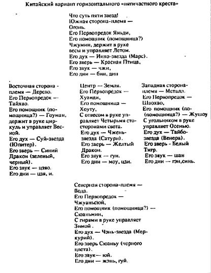 Творения категорий, отражающих новые социальные сдвиги родового общества - student2.ru