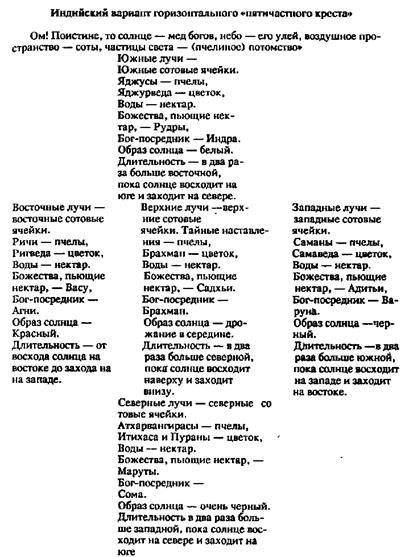 Творения категорий, отражающих новые социальные сдвиги родового общества - student2.ru