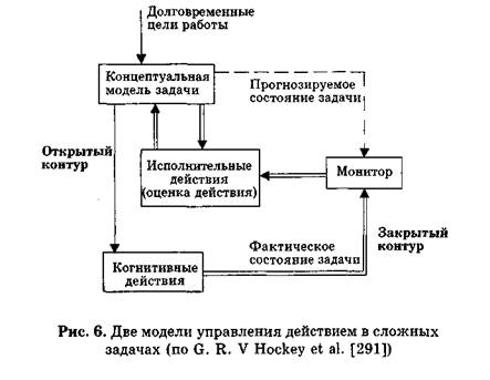 Умственная нагрузка и когнитивные процессы - student2.ru