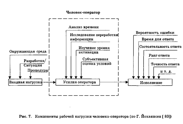 Умственная нагрузка и когнитивные процессы - student2.ru