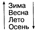 Упражнение 27. Синхронный перевод - student2.ru