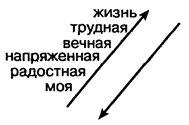 Упражнение 27. Синхронный перевод - student2.ru