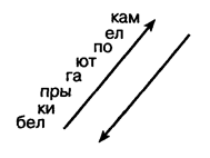 Упражнение 27. Синхронный перевод - student2.ru