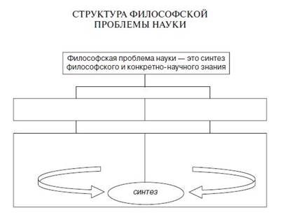 Упражнения для закрепления учебного материала - student2.ru