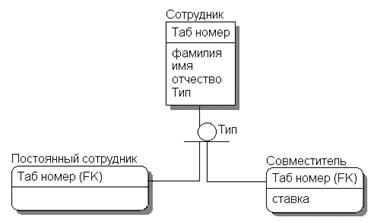 Установление категориальной связи - student2.ru