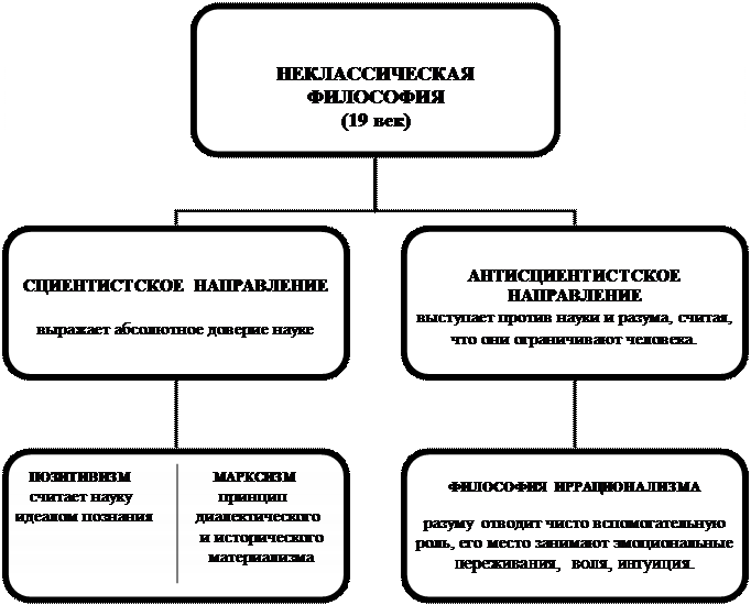 УЭ-6. Европейская философия ХVII-ХIХ веков - student2.ru