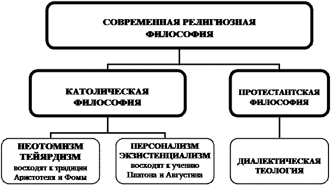 УЭ-7. Философия ХХ-го века: основные школы и направления - student2.ru