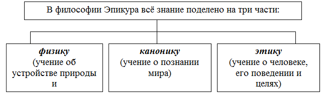 В чем состоит особенность учения Эпикура? - student2.ru