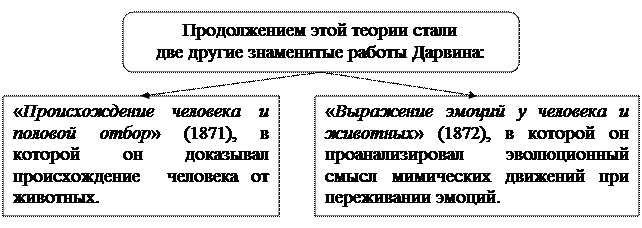 В чем суть эволюционной теории - student2.ru