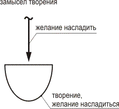 В чем заключается свобода воли - student2.ru