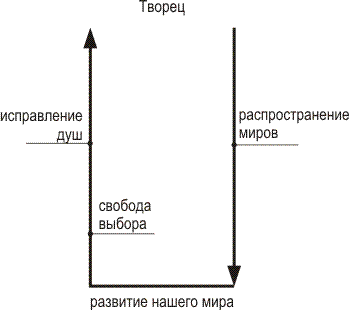 В чем заключается свобода воли - student2.ru