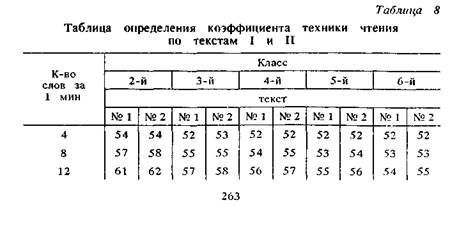 V. Линейная схема фразы, порядок слов. - student2.ru