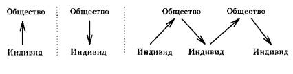 в поисках целостного учения о человеке - student2.ru