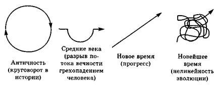 в поисках целостного учения о человеке - student2.ru