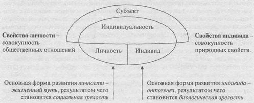 В50. Теория личности А. Н. Леонтьева. - student2.ru