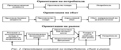 Ведущий принцип менеджмента качества - student2.ru