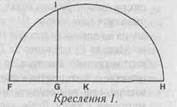 Відскановано: Дмитро Донцов. Дух нашої давнини // Історія філософії України: Хрестоматія.  - student2.ru