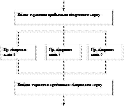 Визначення надійності системи в цілому - student2.ru