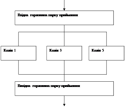 Визначення надійності системи в цілому - student2.ru