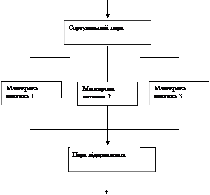 Визначення надійності системи в цілому - student2.ru