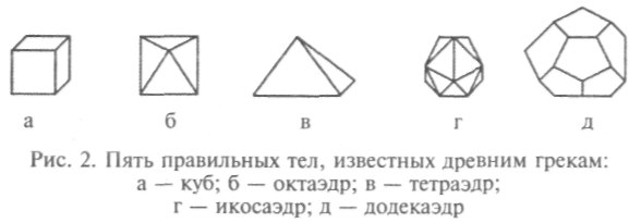 Внутренние принципы симметрии - student2.ru