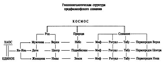 Во-вторых, в обоих искусствах совокупность знаков и идей представляет собой круговую космическую панораму органических и технических образов первопредков. Она образует теоре- - student2.ru