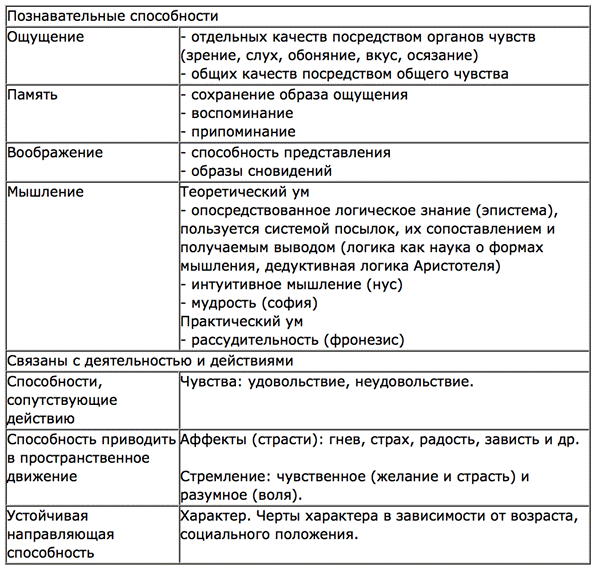 Воображение и представления - student2.ru