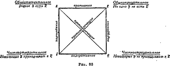 ВОПРОС 21 (простые суждения и их виды) - student2.ru