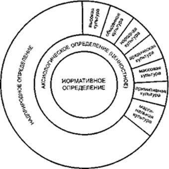 Вопрос 80. Культура как процесс и результат человеческой деятельности. Культура и цивилизация - student2.ru