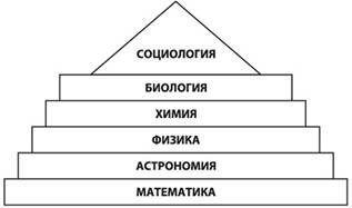Одной из характерных черт позитивной философии является возможность предвидения на основе фактов и законов. - student2.ru