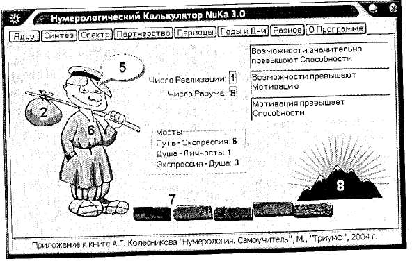 возможности, способности, мотивации - student2.ru