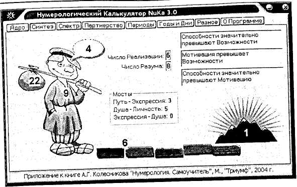 возможности, способности, мотивации - student2.ru