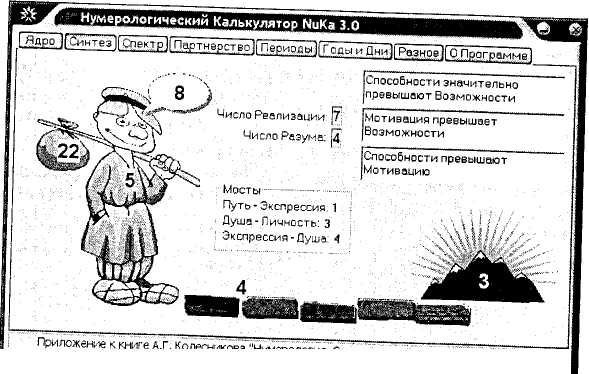 возможности, способности, мотивации - student2.ru