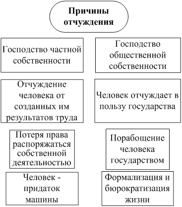 Возникновение и развитие (диалектико-материалистической) философии - student2.ru