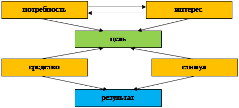 Время – форма существования материи, выражающая: длительность её бытия, определённые этапы, стадии этого бытия, последовательность смены материальных состояний. - student2.ru