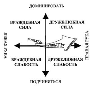 Времясвязывающий семантический контур - student2.ru