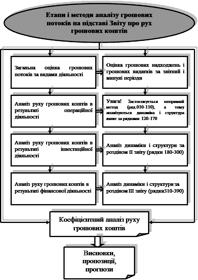 Все слід вимірювати грошима. Тільки це дозволить людям обмінюватися своїми послугами, і тільки так існуватиме суспільство - student2.ru