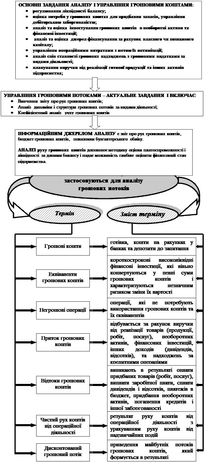 Все слід вимірювати грошима. Тільки це дозволить людям обмінюватися своїми послугами, і тільки так існуватиме суспільство - student2.ru