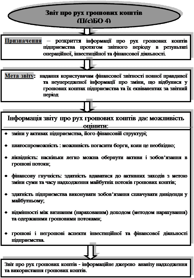 Все слід вимірювати грошима. Тільки це дозволить людям обмінюватися своїми послугами, і тільки так існуватиме суспільство - student2.ru