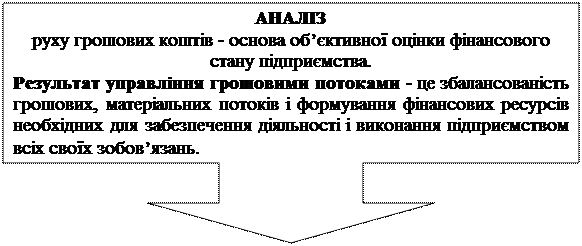 Все слід вимірювати грошима. Тільки це дозволить людям обмінюватися своїми послугами, і тільки так існуватиме суспільство - student2.ru