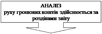 Все слід вимірювати грошима. Тільки це дозволить людям обмінюватися своїми послугами, і тільки так існуватиме суспільство - student2.ru