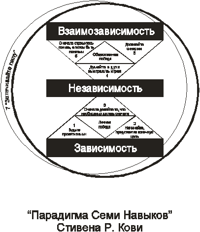 Введение в евразийскую философию - student2.ru