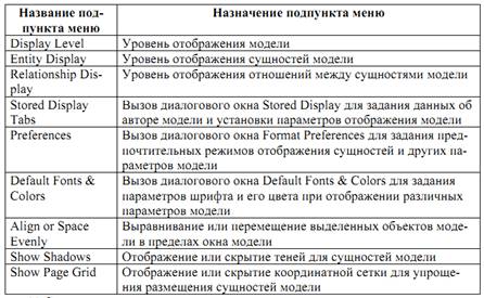 Выбор шаблона представления модели - student2.ru